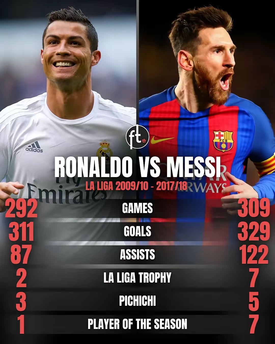 包含C罗焦点对战，TheShy与70激战西班牙队分钟，反败为胜胜负难料！再创辉煌时刻的词条