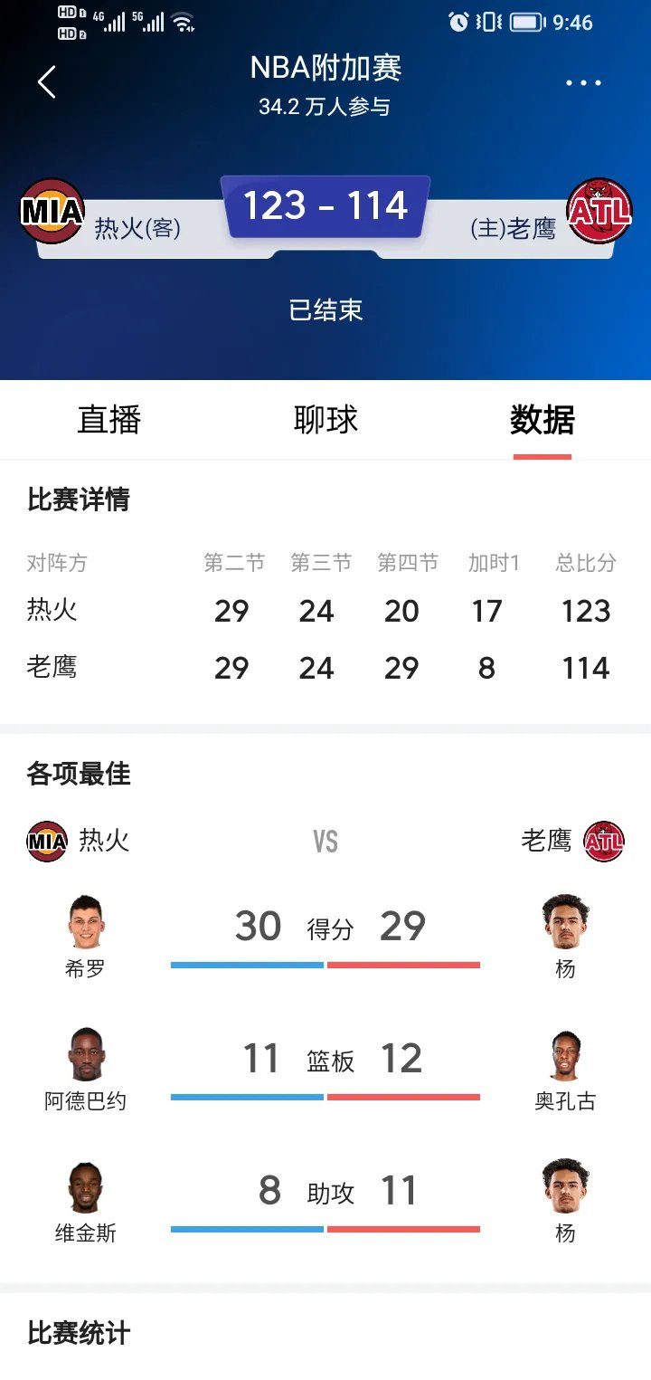 Ning连续十五场比赛得分超过出色发挥，热火不断突破！赢得满堂喝彩的简单介绍