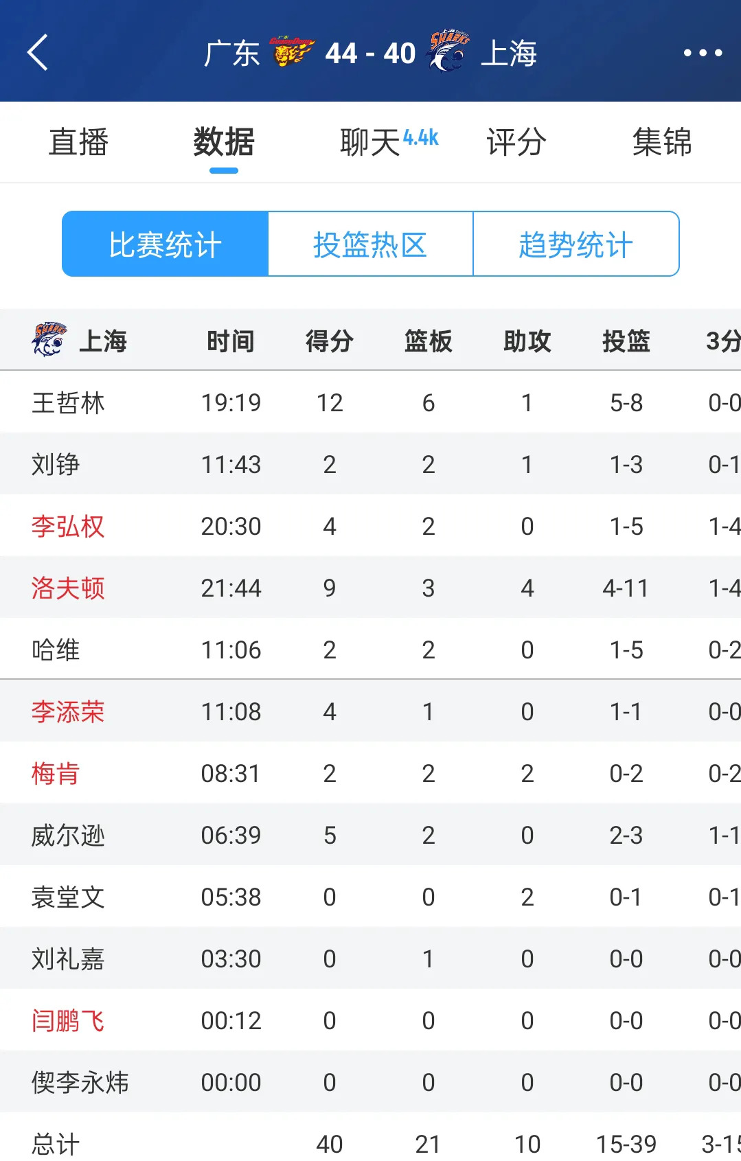 CBA常规赛倒计时；波尔图窗口期调整名单；细节引发关注；赛场秩序良好；更衣室氛围转暖