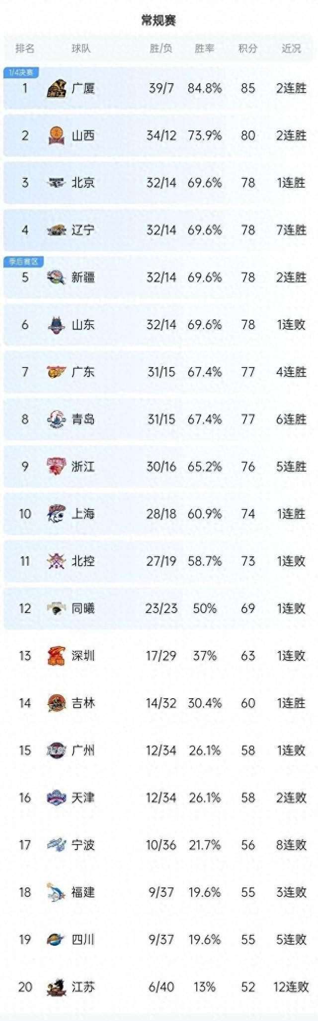 多特蒙德迎CBA季后赛关键赛，集结日临场应变，话题不断，球探报告显示潜力的简单介绍